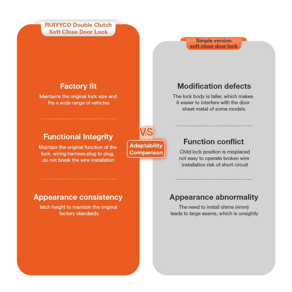 Fitment comparison: Ruiyyco soft close lock vs. original Mercedes-Benz lock. 1:1 OEM size replacement.
