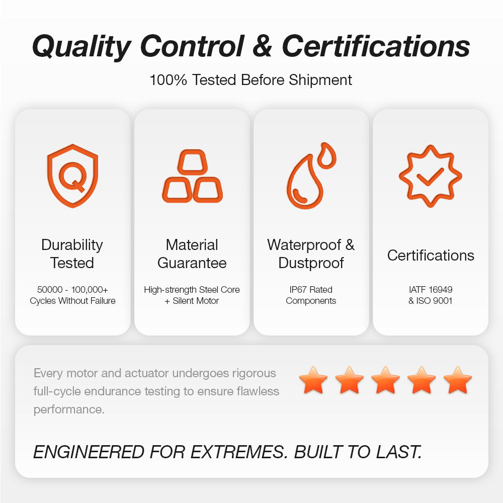 Quality control and certifications, 100% tested before shipment: durability tested to 50,000-100,000+ cycles, high-strength steel core with silent motor, IP67 waterproof and dustproof, IATF 16949 and ISO 9001 certified