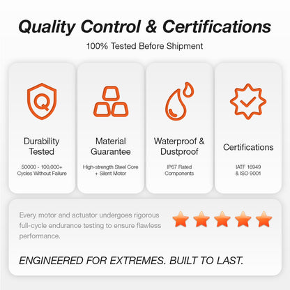 Quality control and certifications, 100% tested before shipment: durability tested to 50,000-100,000+ cycles, high-strength steel core with silent motor, IP67 waterproof and dustproof, IATF 16949 and ISO 9001 certified