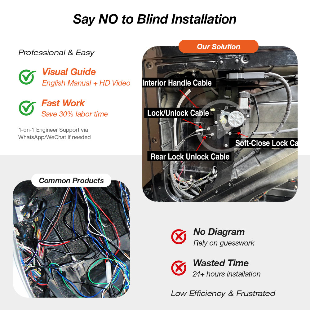 Clearly labeled installation wiring diagram for the RUIYYCO electric power sliding door system, showing the interior handle, lock/unlock, rear lock unlock and soft-close cables, with an English manual, HD video guide and 1-on-1 engineer support to save labor time