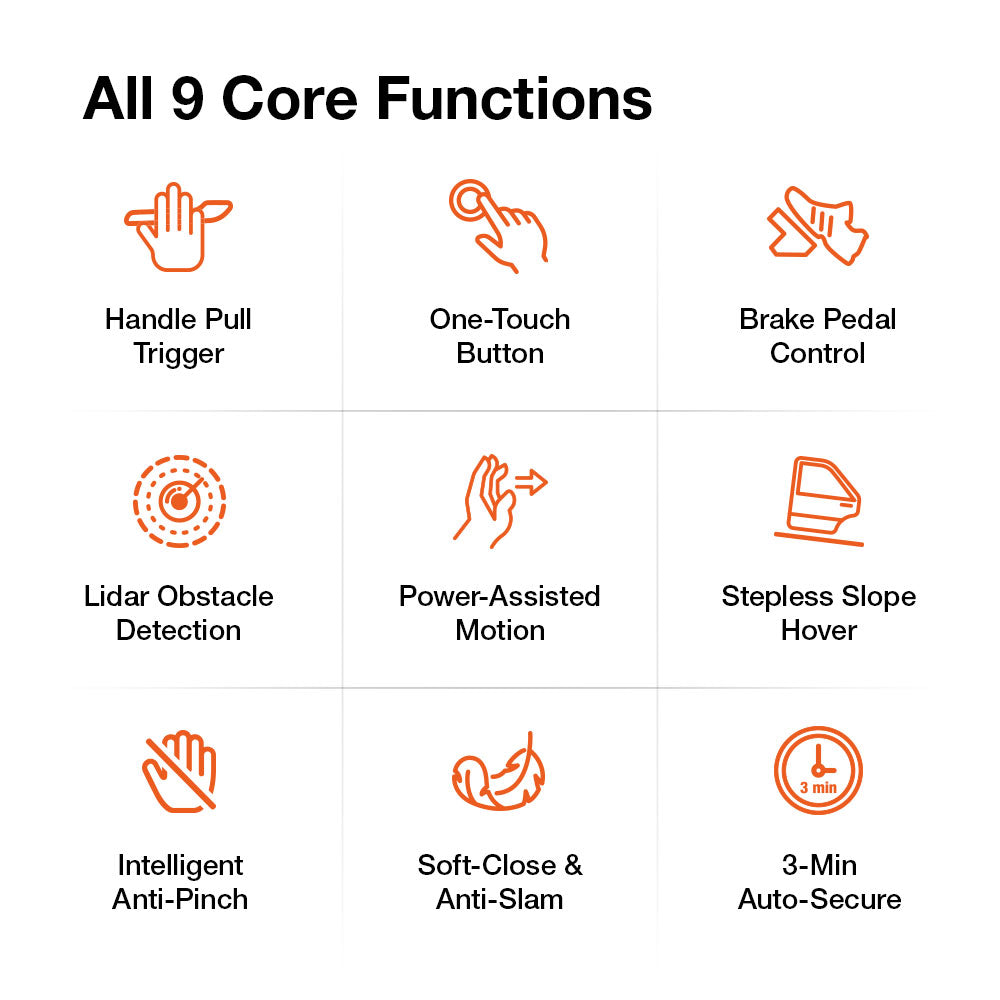 All 9 core functions of Ruiyyco Tesla Model Y power door kit: handle pull trigger, one-touch button, brake pedal control, lidar obstacle detection, power-assisted motion, stepless slope hover, intelligent anti-pinch, soft-close anti-slam, 3-min auto-secure
