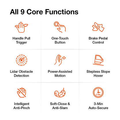 All 9 core functions of Ruiyyco Tesla Model Y power door kit: handle pull trigger, one-touch button, brake pedal control, lidar obstacle detection, power-assisted motion, stepless slope hover, intelligent anti-pinch, soft-close anti-slam, 3-min auto-secure