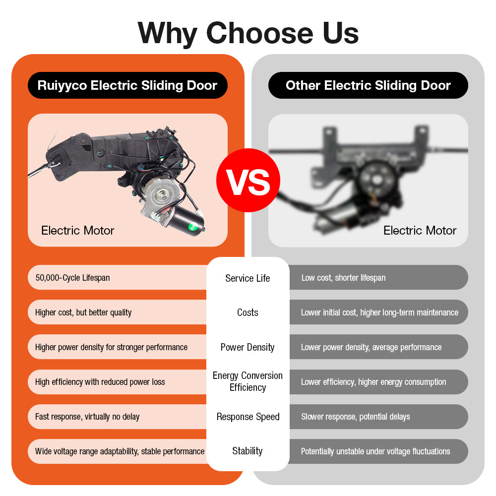 Motor quality comparison: Ruiyyco Ford Tourneo Connect electric sliding door motor (High torque, stable voltage) vs generic aftermarket motors.