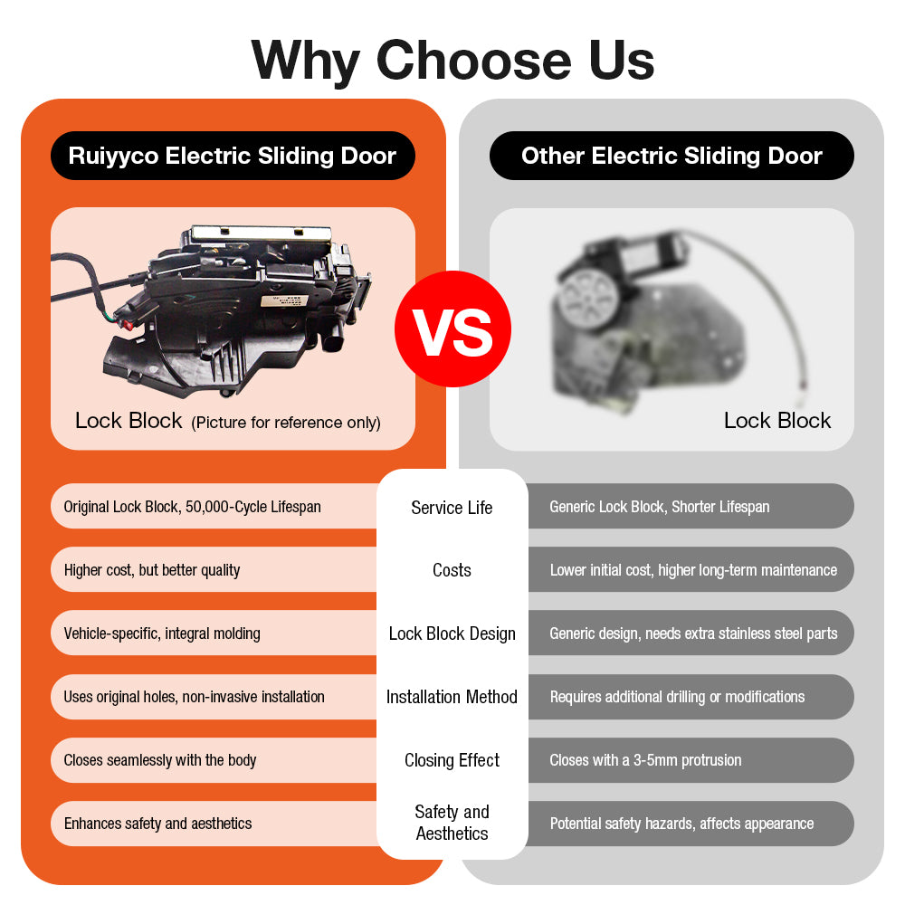 Lock latch quality comparison: Ruiyyco Mercedes-Benz power sliding door lock (OEM integral molding, non-invasive installation) vs generic parts requiring drilling.