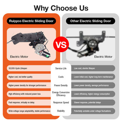 Motor performance comparison: Ruiyyco Mercedes-Benz electric sliding door motor (High power density, fast response, stable voltage) vs cheap aftermarket motors.