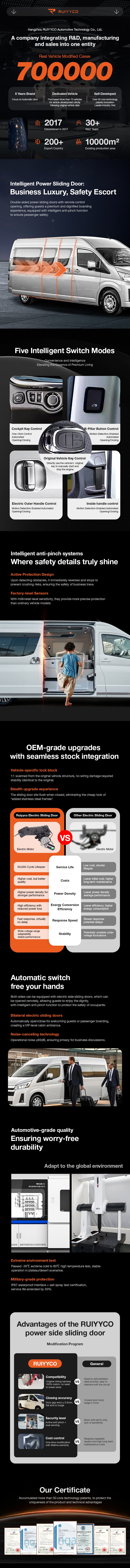 Product detail image